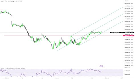 BANK-NIFTY — TradingView — India