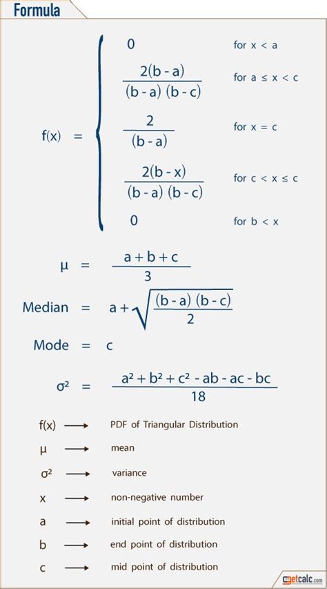 Basic Statistics & Probability Formulas - PDF Download | Statistics ...