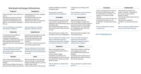 Principles: 17 Steps to Build a 170 Billion Company | by Ray Dalio | TPM