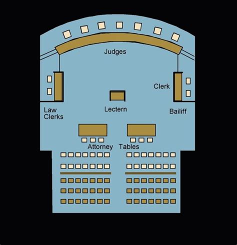 Appellate Court | Court Facility Planning