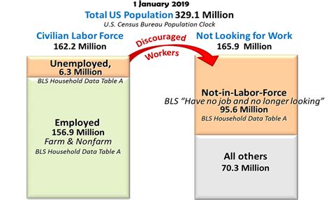 Part 4, Understanding Employment Statistics - Jobenomics