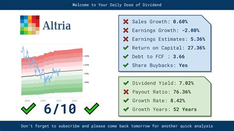 Altria Group (MO) Stock - A Smoking Deal : r/dividends