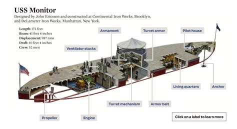 Uss Monitor Diagram