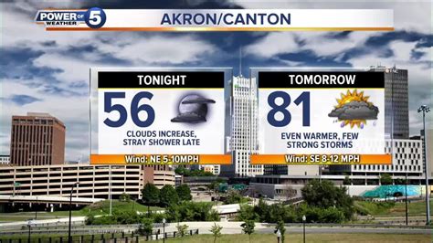 Akron Weather - YouTube