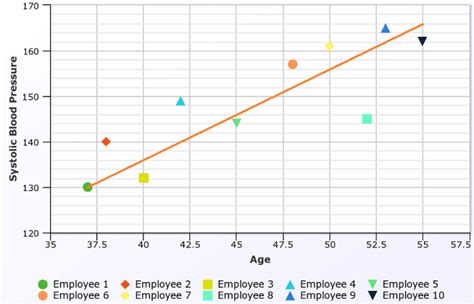 Bivariate Data Analysis: Examples, Definition, Data Sets Correlation