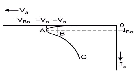 What is DIAC? Working, Symbol, Construction, Characteristics & Applications - ElectricalWorkbook