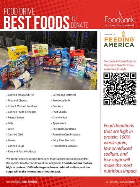 St. Louis Area Foodbank | Food Drives & Donations