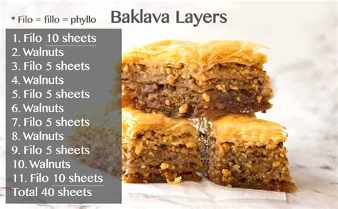 Baklava | RecipeTin Eats