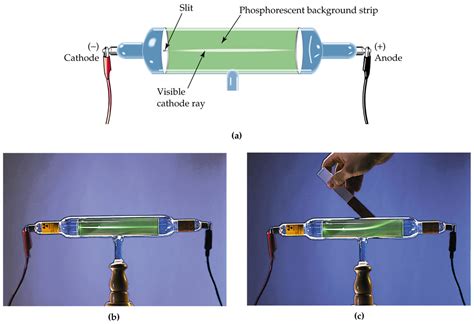 Cathode ray experiment when - jordcap