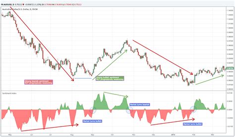 Best Free Tradingview Indicators