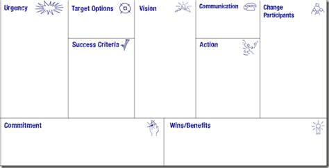 Lean Transformation: Managing Change Like a Startup