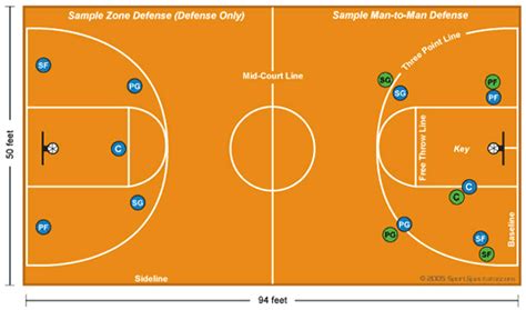 Basketball Court Diagram and Basketball Positions