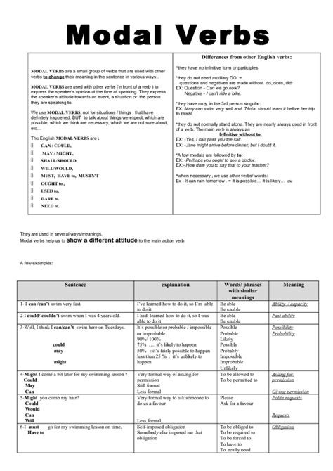 Modal Verbs Grammar Guide and Exercises