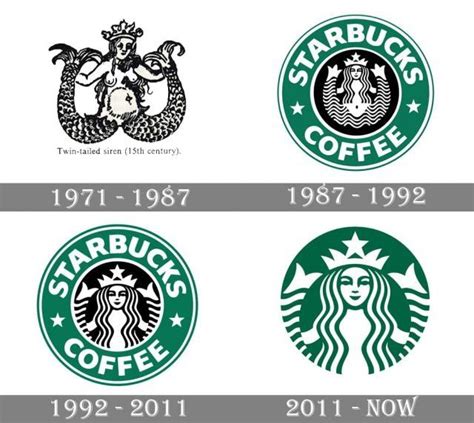 Starbucks logo and symbol, meaning, history, PNG | Starbucks logo, Old ...