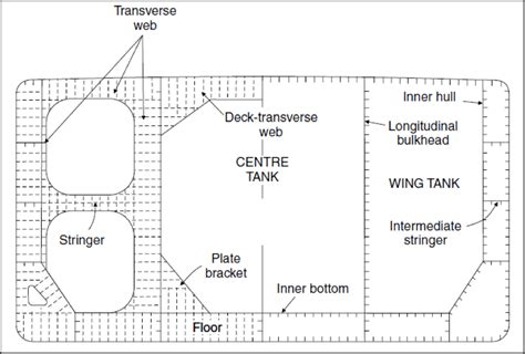 Understanding Design Of Oil Tanker Ships