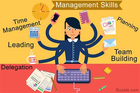 Basic Management Skills Every Functioning Manager Needs to Master ...