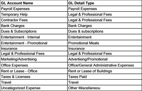 Image result for office expenses list | Legal marketing, Marketing and advertising, General ledger