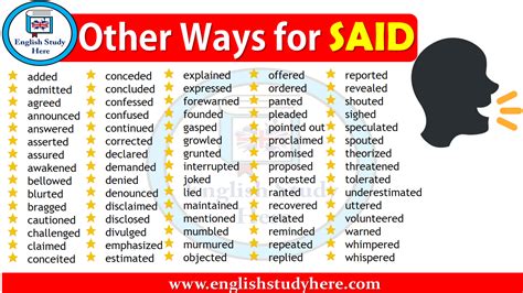 Other Ways for SAID - English Study Here