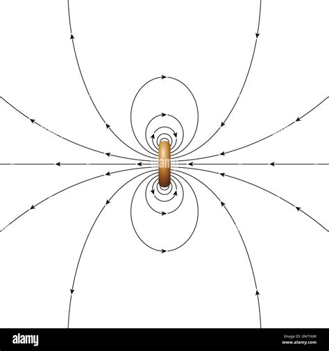 magnetic field lines around a ring magnet - polishfashionindustry.pl