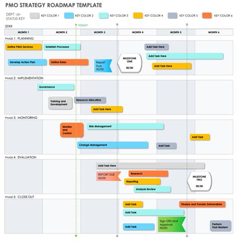 15 Free PMO Templates | Smartsheet