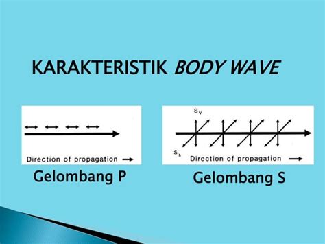 Geofisika eksplorasi geologi