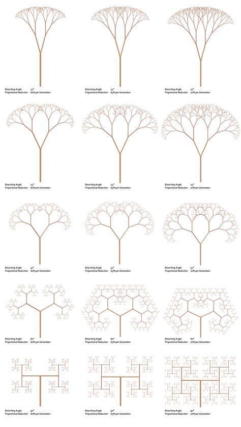 Fractal Trees – Basic L-System- Example 9.4 – Generative Landscapes ...