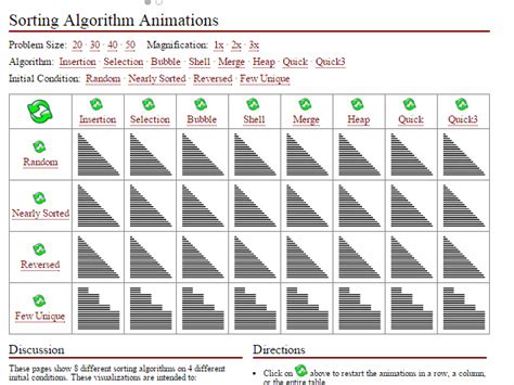 Nummolt Blog - Mathematical engine mill: Dancing Sort Algorithms