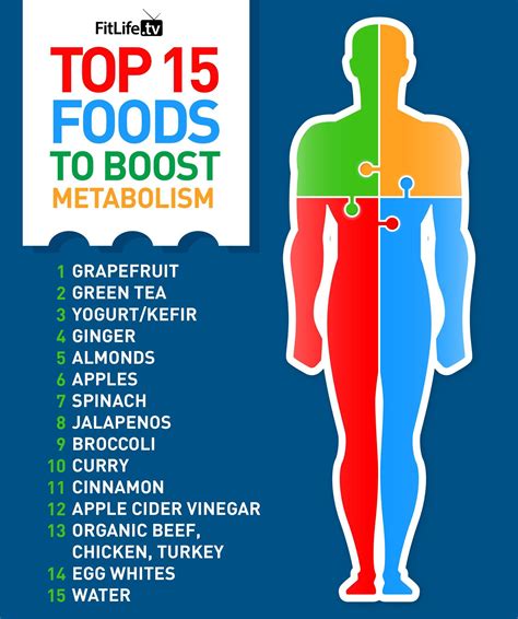 Top 15 foods to boost metabolism | Metabolism boosting foods, Boost ...