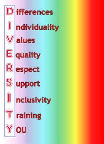 Equality and Diversity Posters