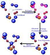 Athermal repair of nanoscale defects in optical materials using a femtosecond laser - Nanoscale ...