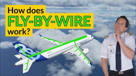 FLY BY WIRE explanation - General Discussion - Microsoft Flight Simulator Forums