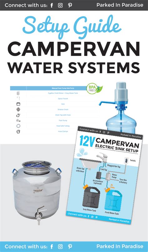 Installing A Camper Van Water System [Sink & Plumbing Diagrams] | Van ...