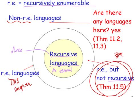 [Automata] Ch11. A Hierarchy of Formal Languages and Automata