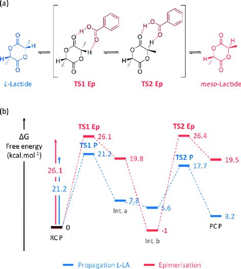 (a) Epimerization side-reaction for L-LA catalyzed by BA and (b) the... | Download Scientific ...