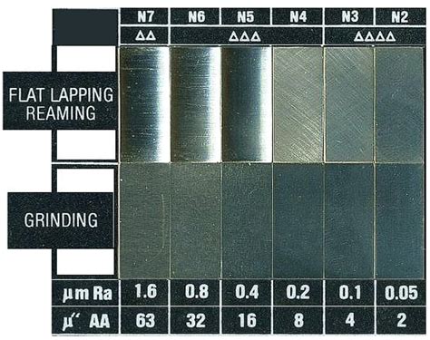 Surface Finishes Chart For CNC Machining: The Ultimate Guide - Online ...