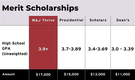 Scholarships & Grants - Washington & Jefferson College