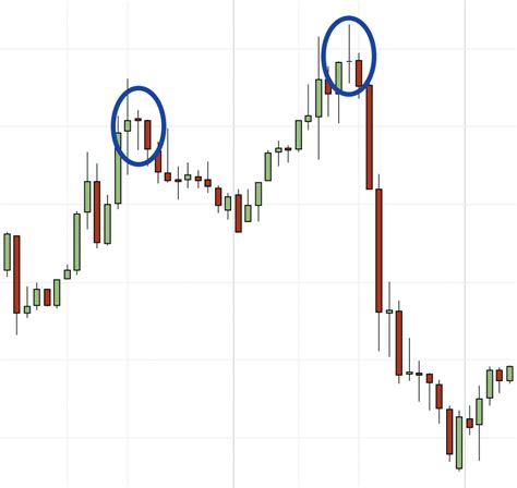 How to trade a doji candlestick Traders Bulletin | Free Trading Systems