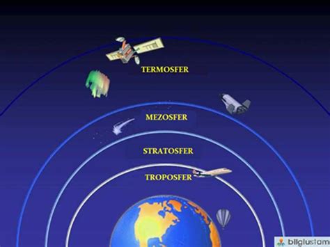 #wps: STUKTUR LAPISAN ATMOSFER DAN PEMANFAATANYA