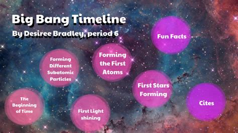 Big Bang Timeline by Desiree Bradley on Prezi