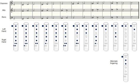 Recorder Notes