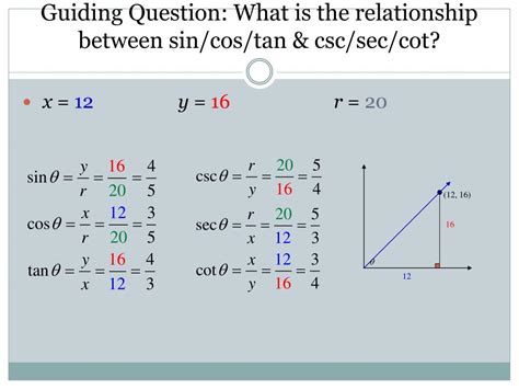 Sin Cos Tan Csc Sec Cot Graphs