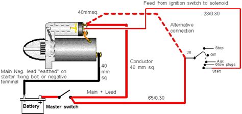 How to wire a 1.5 BMC starter motor to engine on my boat - Build Blogs ...