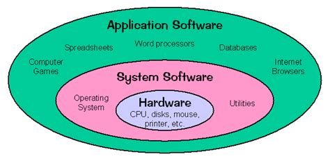 Examples of Utility Programs - Anthony Oliver