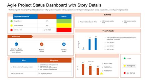 Project Status Dashboard Ppt Template