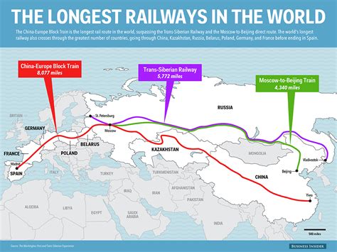 The Longest Railway In The World - Business Insider