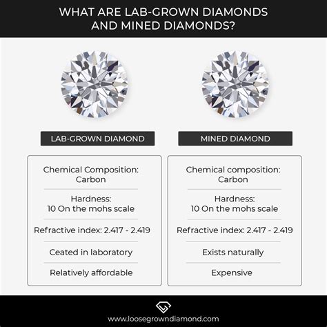 Lab Grown Diamond Vs Natural | peacecommission.kdsg.gov.ng