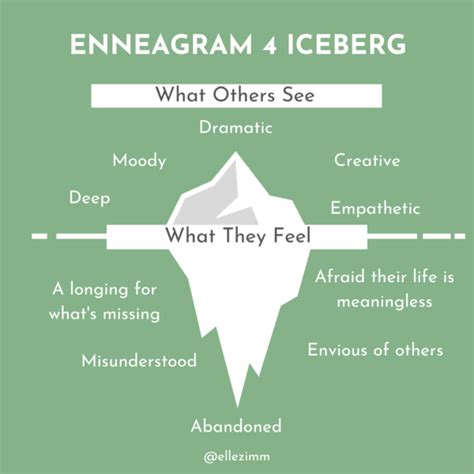 What's Under the Surface of Each Enneagram Type? - Elle Zimmerman