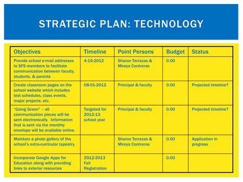 PPT - ACTION plan 2012-2013 PowerPoint Presentation, free download - ID ...