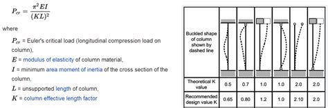 structural engineering - Euler buckling formula,triangular structure ...