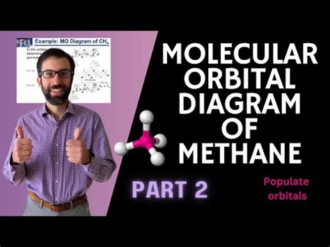 5.11. Molecular Orbital Diagram of Methane Part 2 - YouTube